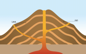 BBC GCSE 'bitesize' cartoon of a volcano